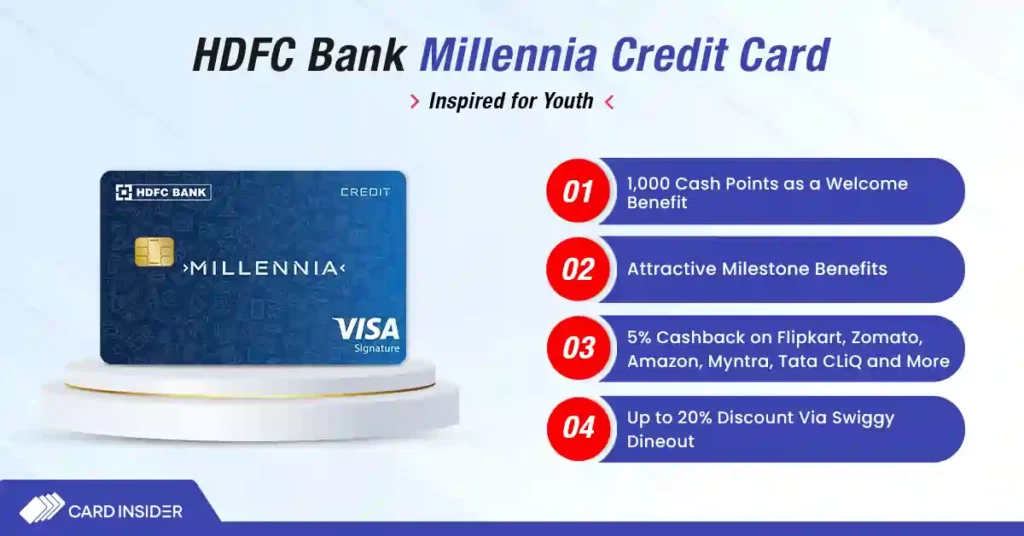 HDFC Millennia Credit Card Features